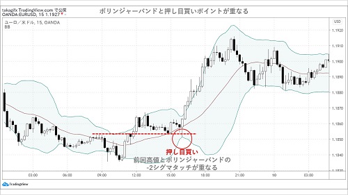 ダウ理論を自動売買に落とし込む