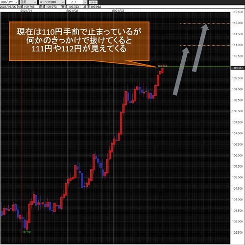 米ドル/円日足