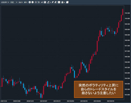 米ドル/円日足