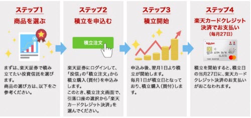 楽天証券