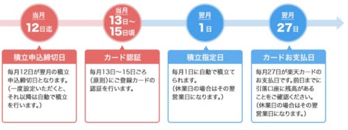 楽天証券