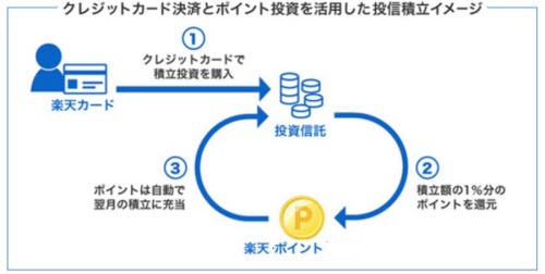 楽天証券