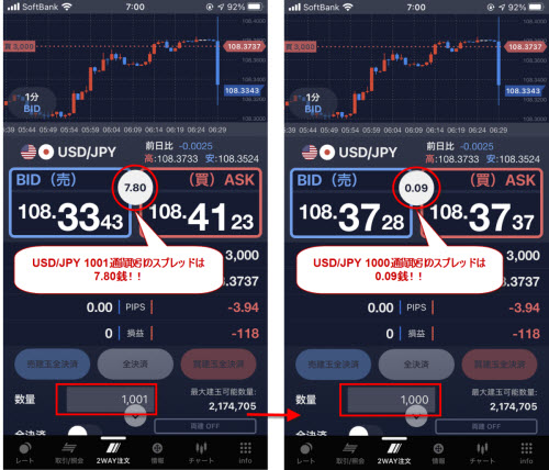 SBI FXトレード[SBI FXTRADE]週明け早朝のスプレッドその1