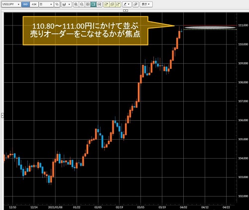 米ドル/円日足