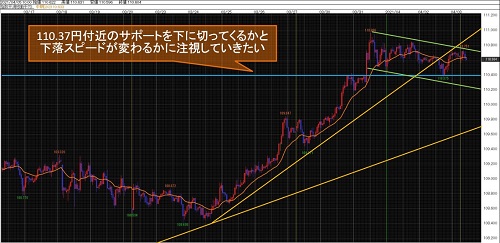 米ドル/円60分足