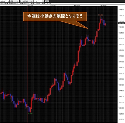 米ドル/円日足