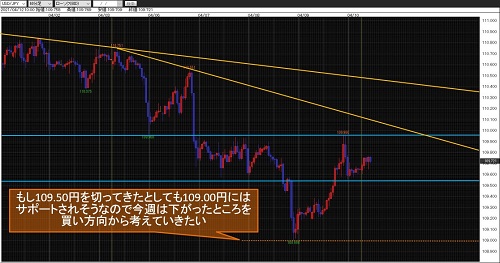 米ドル/円60分足