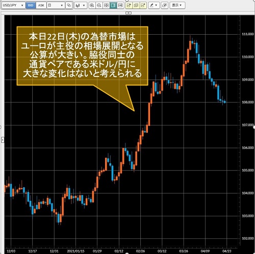 米ドル/円日足