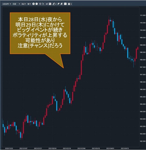 米ドル/円日足