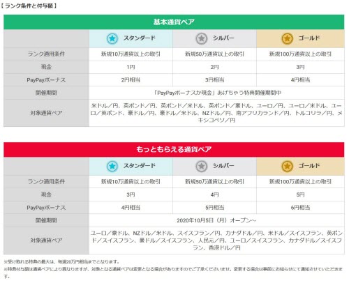 YJFX![外貨ex]