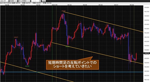 米ドル/円60分足