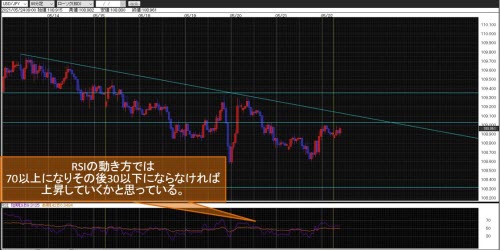 米ドル/円60分足