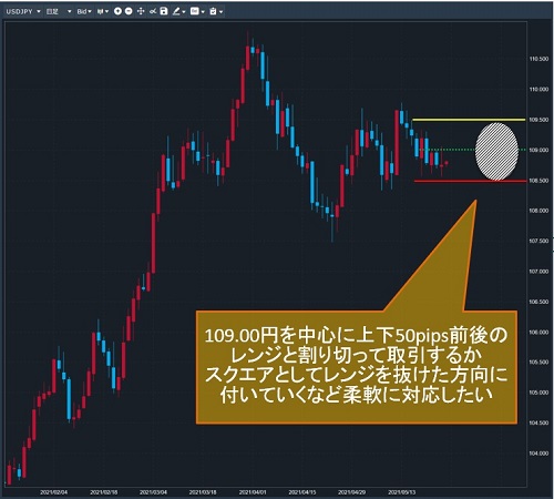 米ドル/円日足