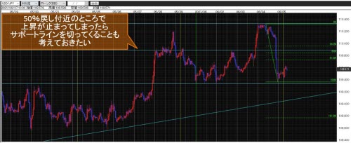 米ドル/円60分足
