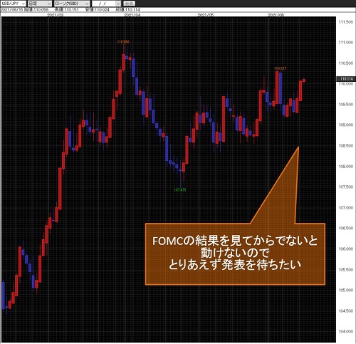 米ドル/円日足