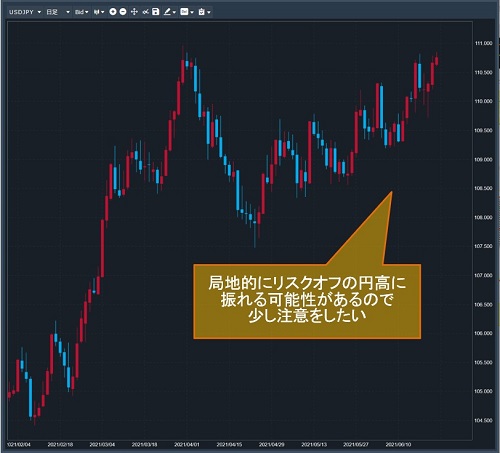 米ドル/円日足