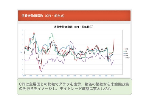 消費者物価指数前年比