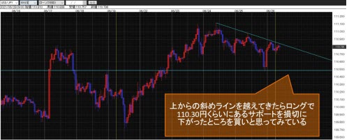 米ドル/円60分足