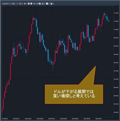 米ドル/円日足