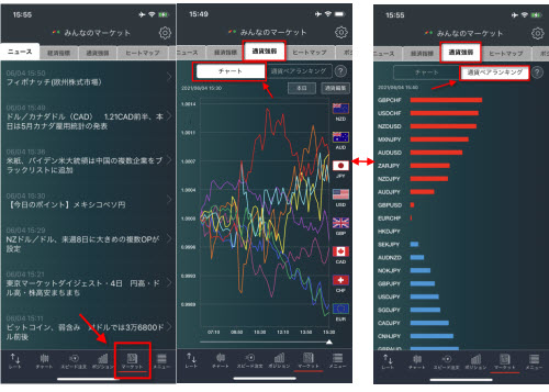 トレイダーズ証券[みんなのFX]通貨強弱画面