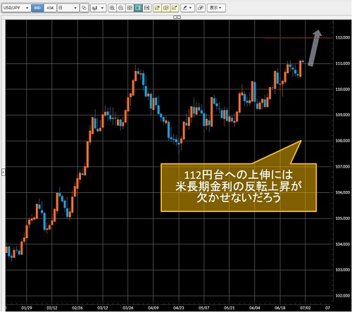米ドル/円日足