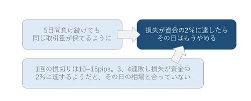 noriさん取引ルール