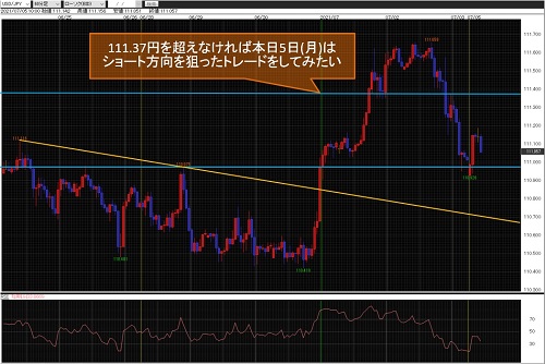 米ドル/円60分足