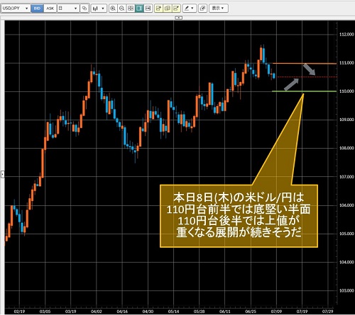 米ドル/円日足