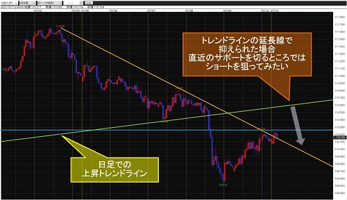 米ドル/円60分足