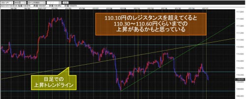 米ドル/円60分足