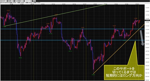 米ドル/円60分足