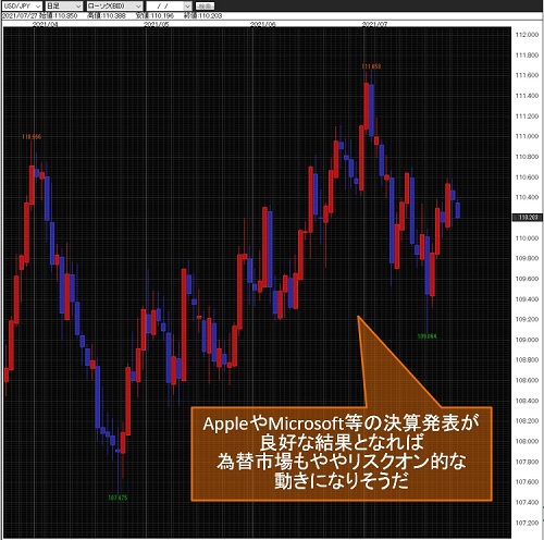米ドル/円日足