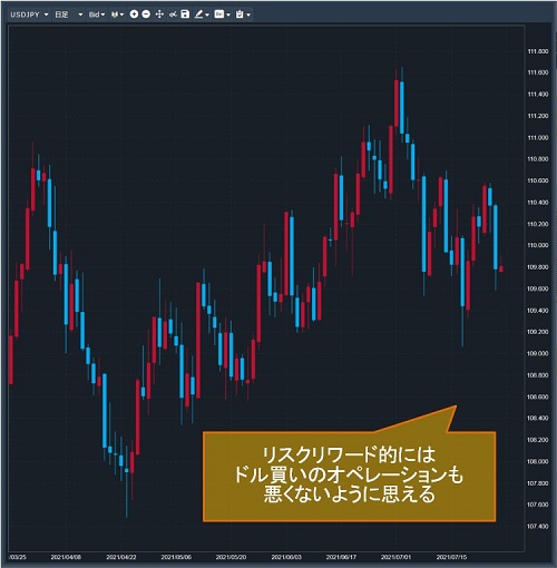 米ドル/円日足