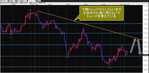 米ドル/円60分足