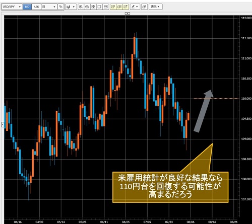 米ドル/円日足