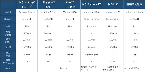 リーピート系各種設定