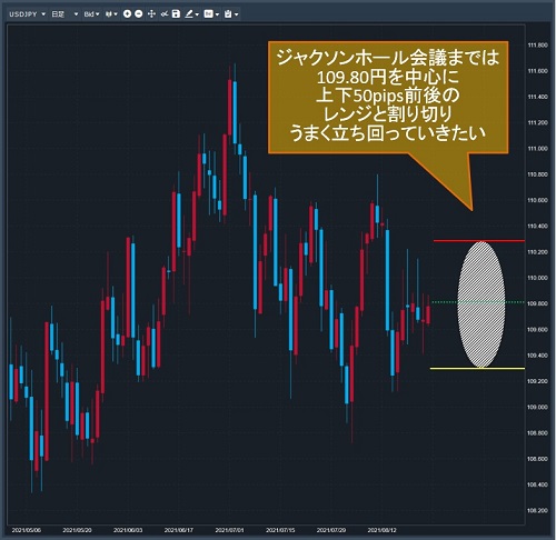 米ドル/円日足
