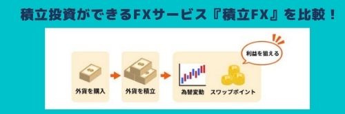 積立FX