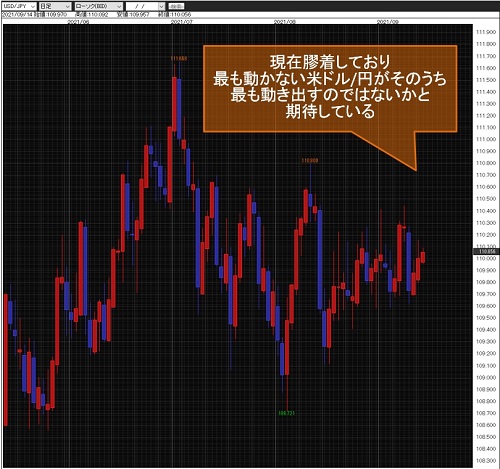 米ドル/円日足