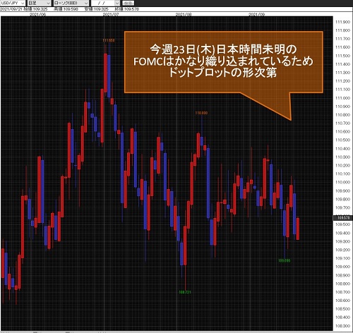 米ドル/円日足