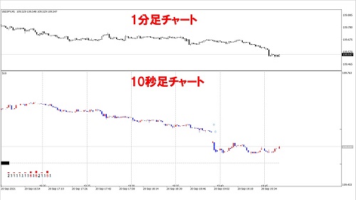 1分足＆10秒チャート