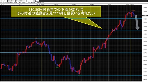 米ドル/円60分足