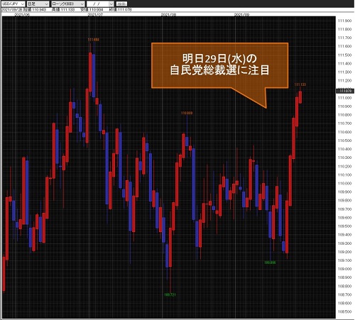 米ドル/円日足