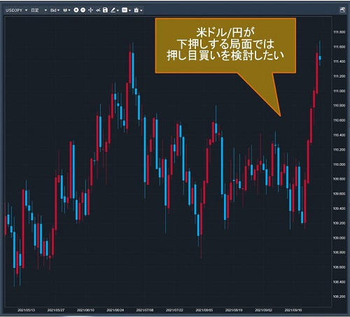 米ドル/円日足