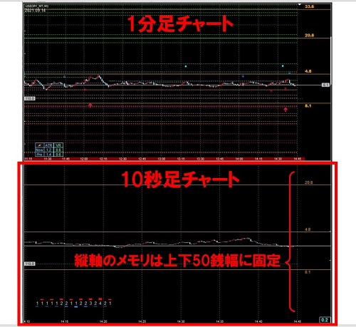 1分足&10秒足チャート