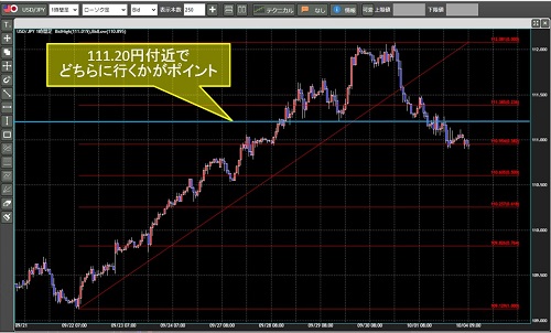 米ドル/円1時間足