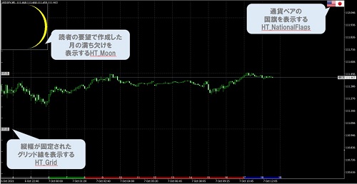 HTさんインジケータ