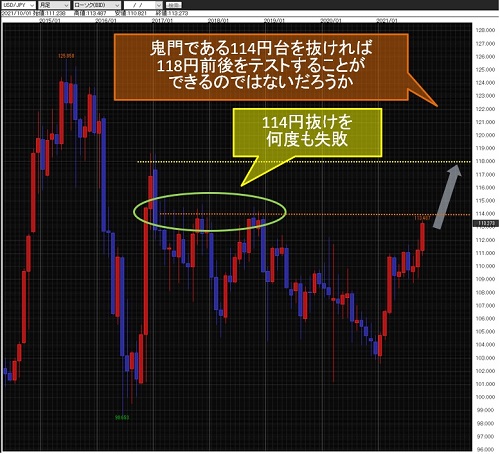 米ドル/円月足