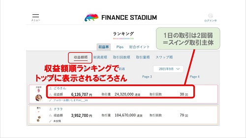 ファイナンススタジアムランキング