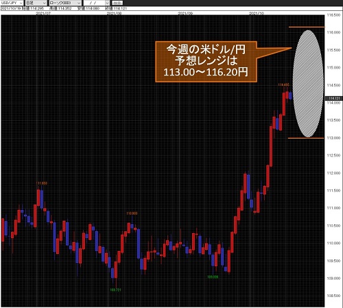 米ドル/円日足